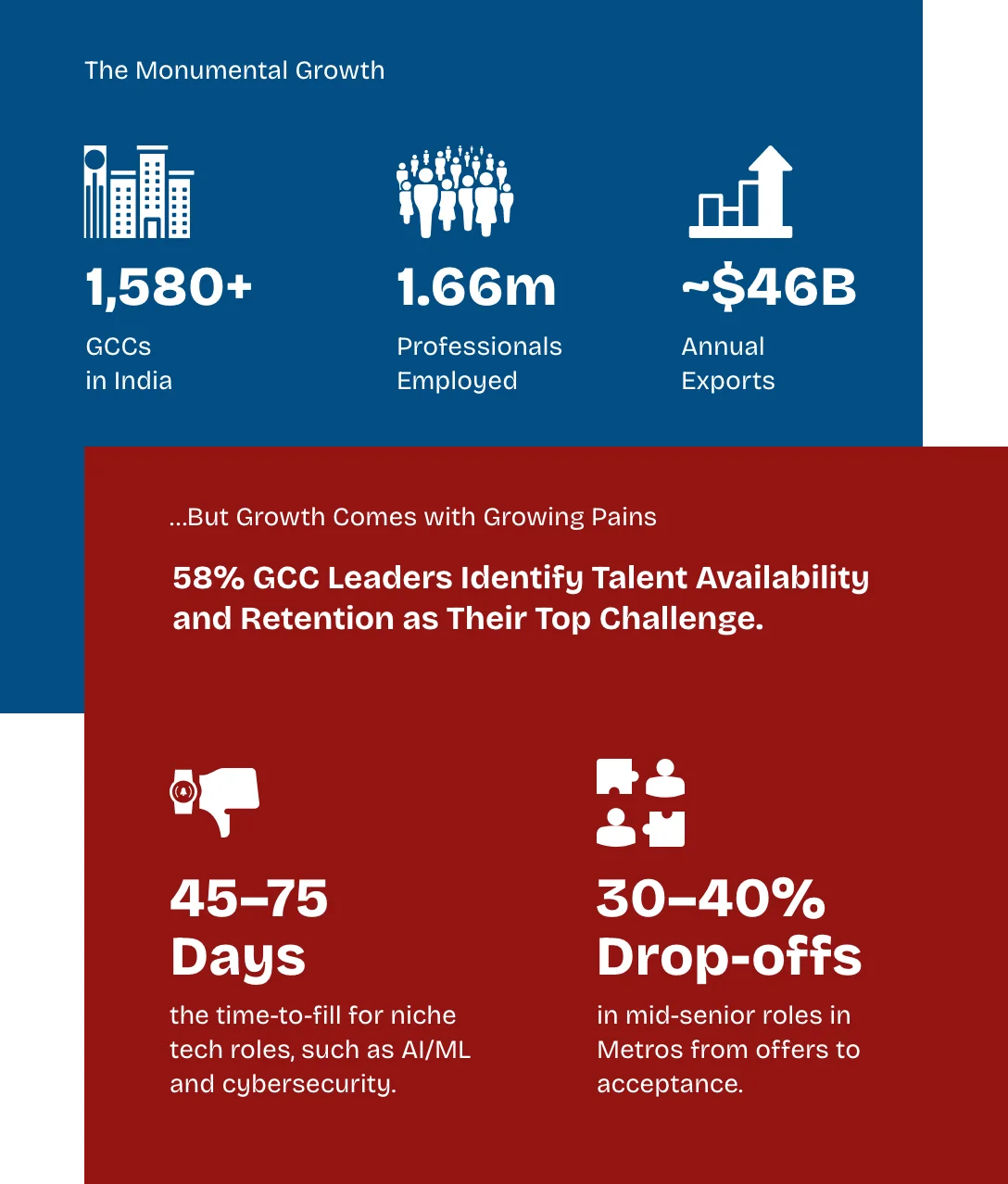 empowering-indias-gccs-with-ai-first-recruitment-excellence-im1
