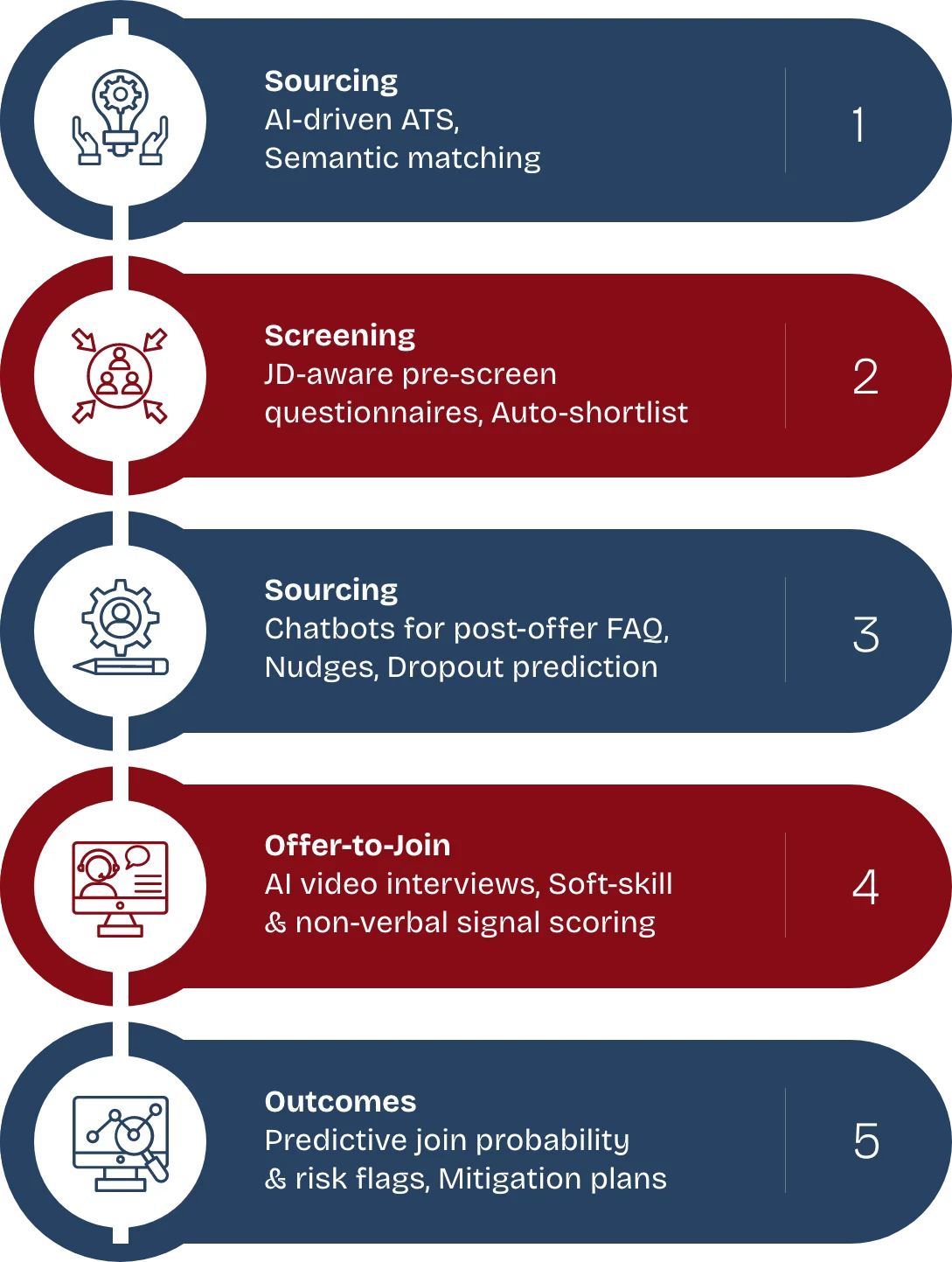 empowering-indias-gccs-with-ai-first-recruitment-excellence-im2