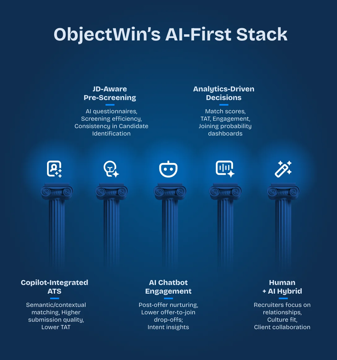 empowering-indias-gccs-with-ai-first-recruitment-excellence-im3