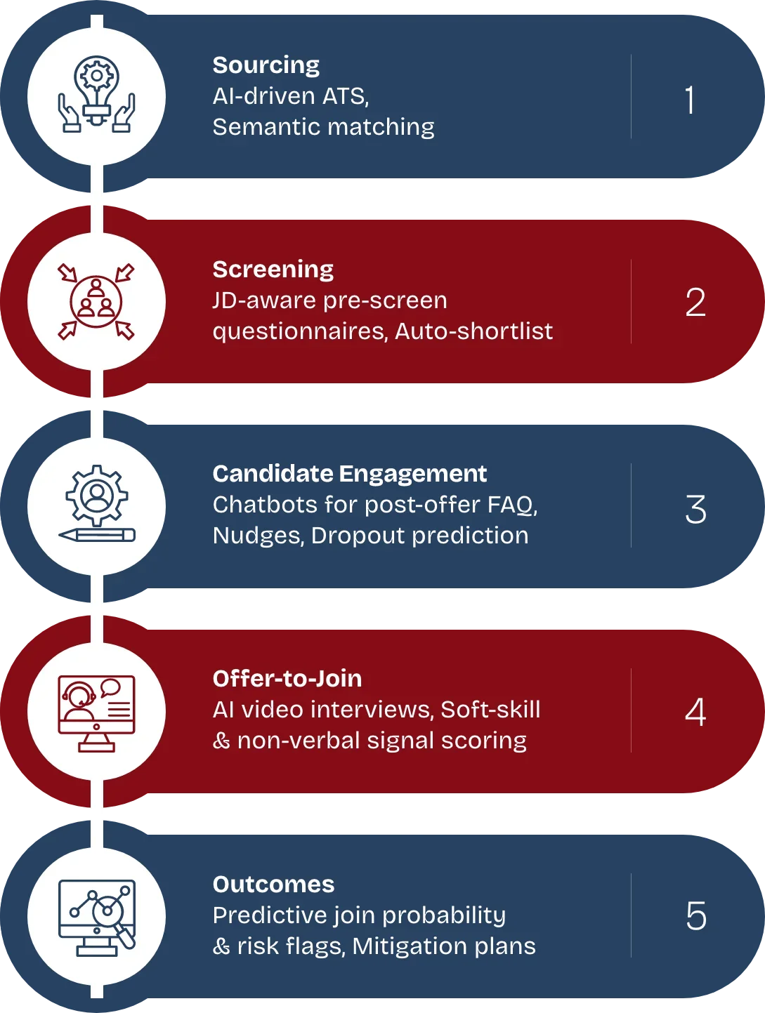 empowering-indias-gccs-with-ai-first-recruitment-excellence-im2